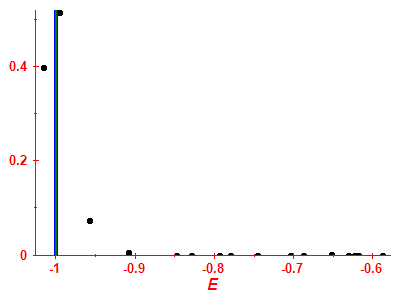 Strength function